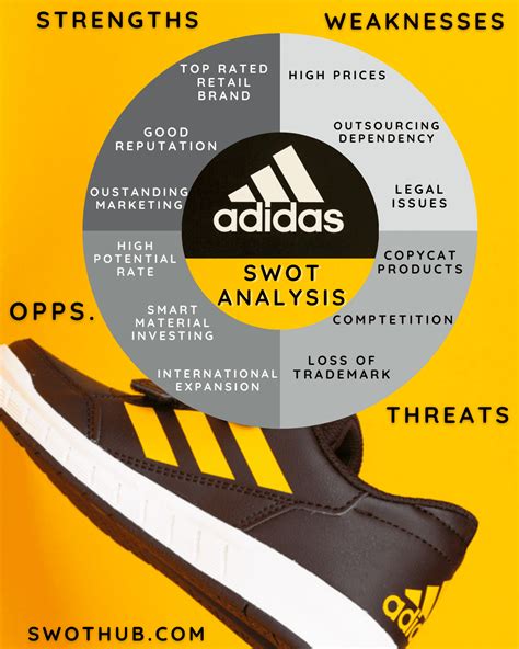 swot analysis of adidas 2023.